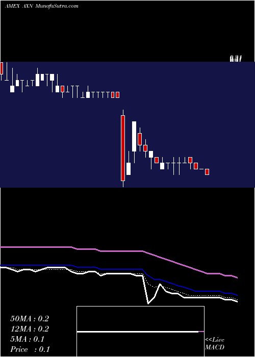  Daily chart ChinaAoxing