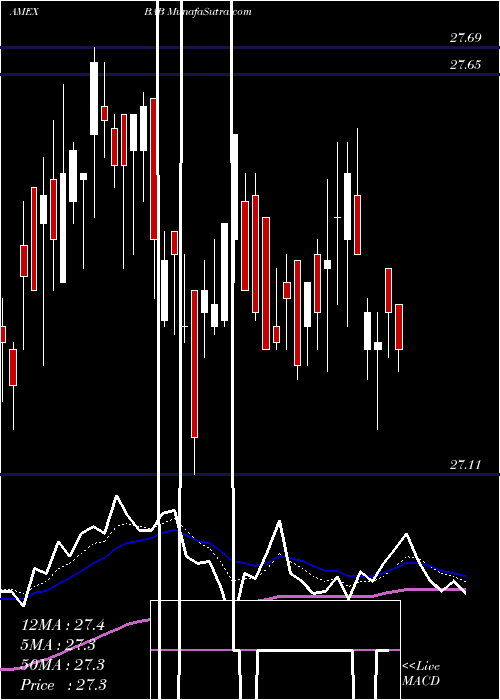  Daily chart Build America Bond Powershares