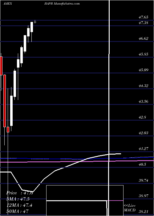  monthly chart InnovatorS