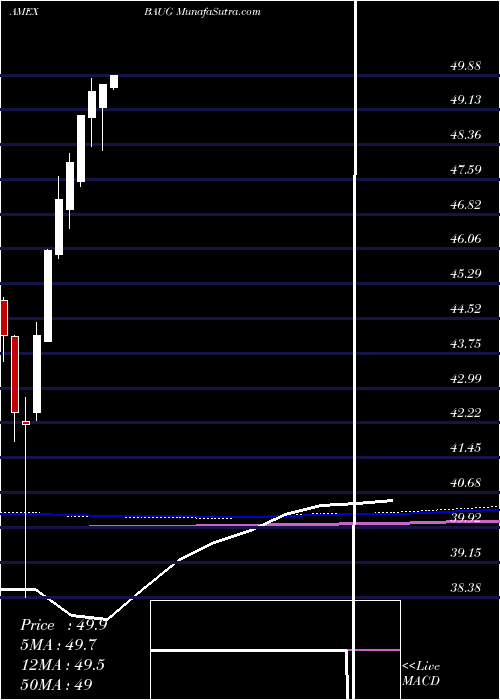  monthly chart InnovatorS