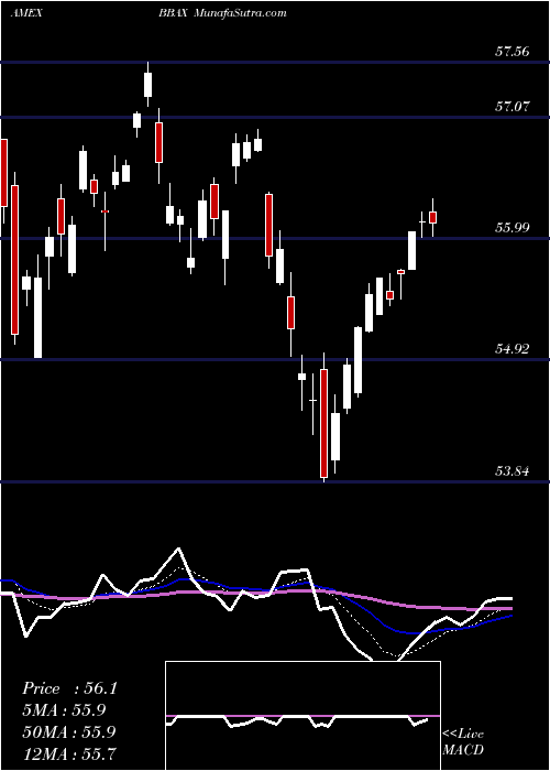  Daily chart JPM Betabuilders Developed Asia-Ex Japan ETF