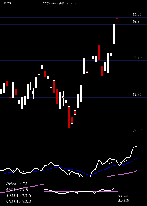  Daily chart JpmorganBetabuilders