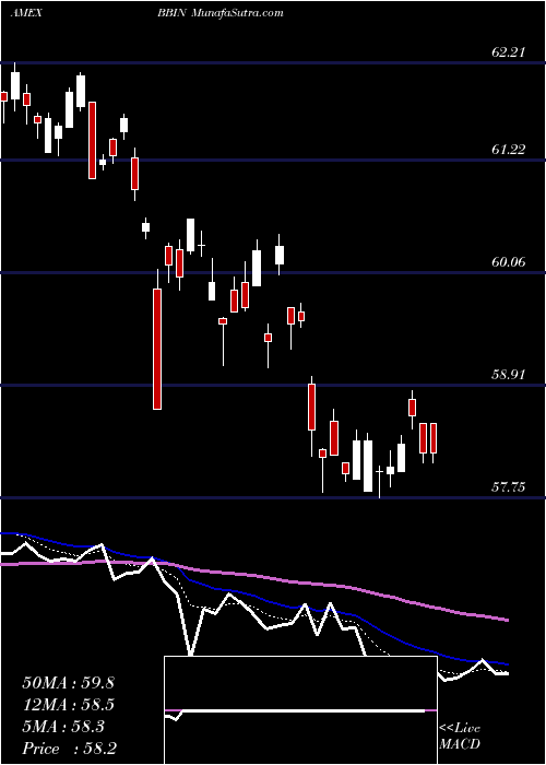  Daily chart JpmorganBetabuilders