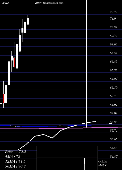  monthly chart JpmorganBetabuilders