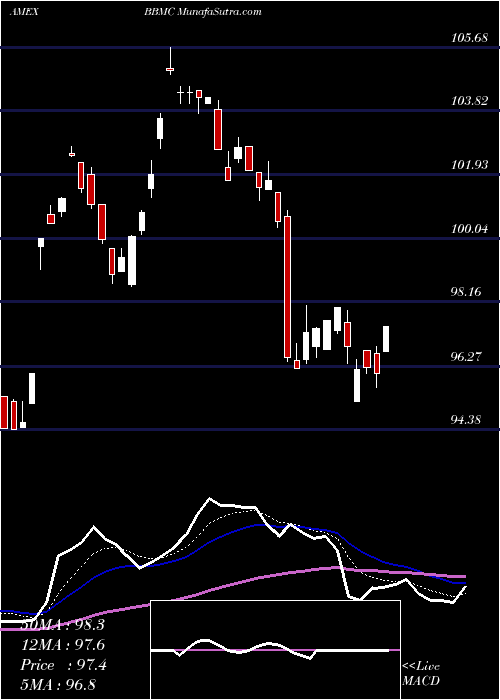  Daily chart JpmorganBetabuilders