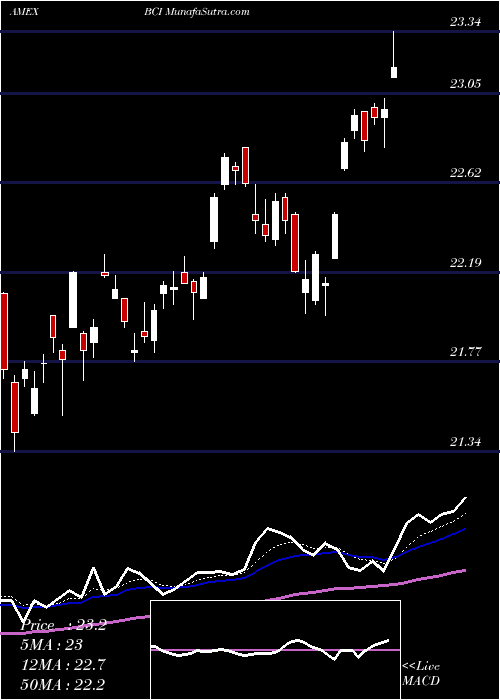  Daily chart All Commodity Strategy K-1 Free ETF