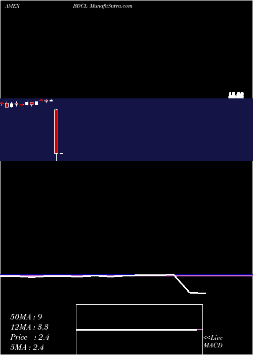  monthly chart 2xWells