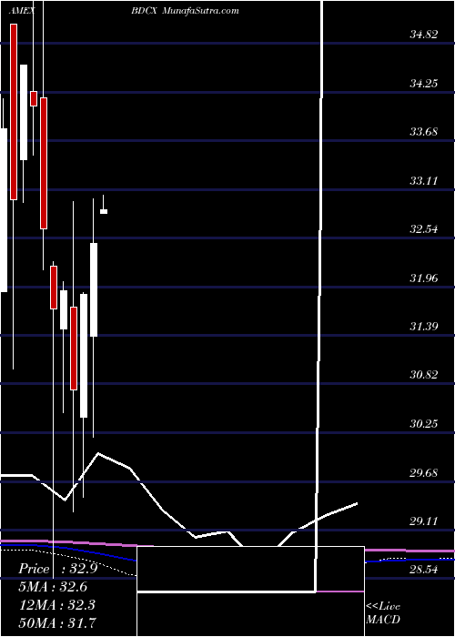  monthly chart EtracsQuarterly