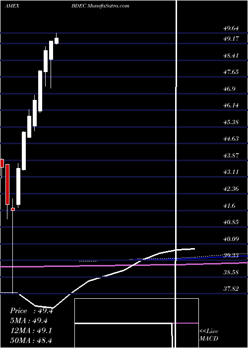  monthly chart InnovatorS