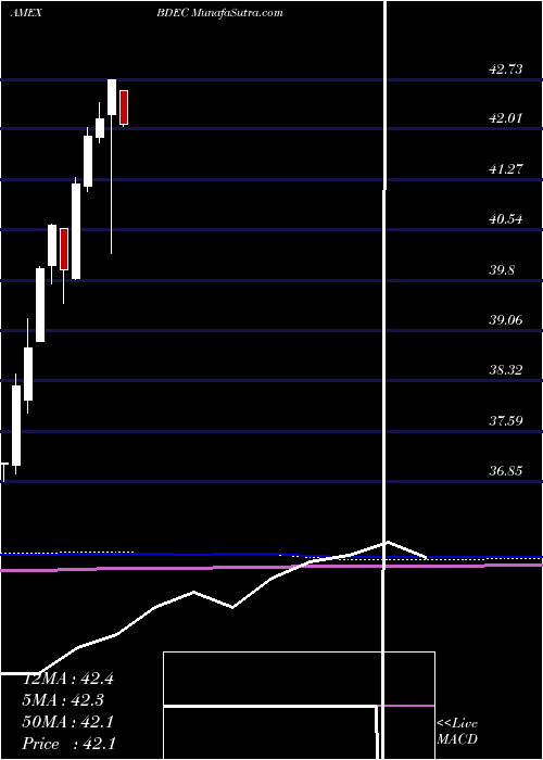  monthly chart InnovatorS