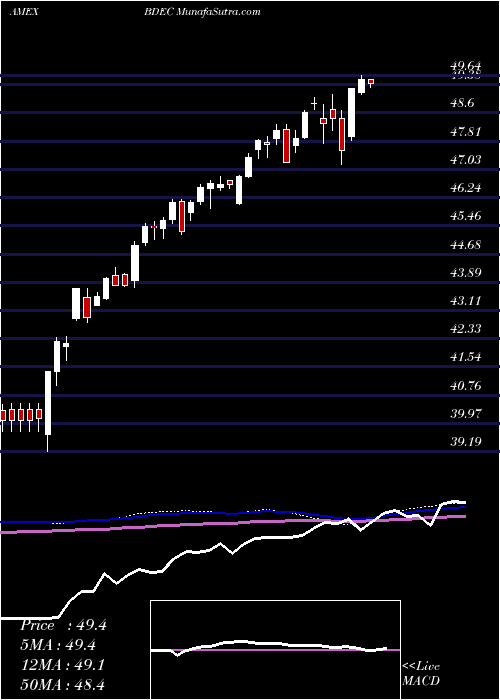 weekly chart InnovatorS