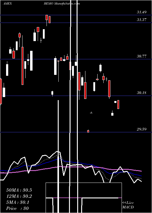  Daily chart Aptus Behavioral Momentum ETF