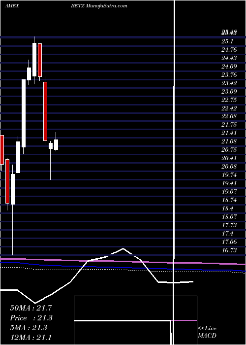  monthly chart RoundhillSports