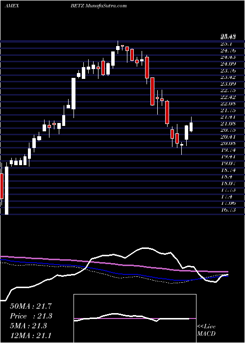  weekly chart RoundhillSports