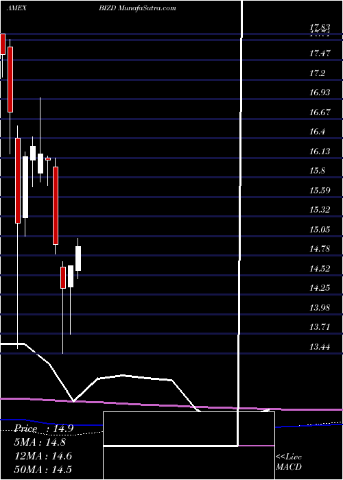  monthly chart MarketVectors