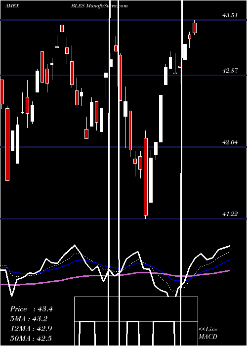  Daily chart Inspire Global Hope Large Cap ETF