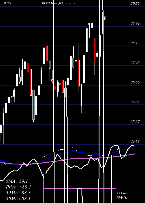  weekly chart InspireGlobal