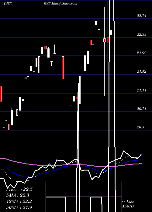  Daily chart EtfSeries