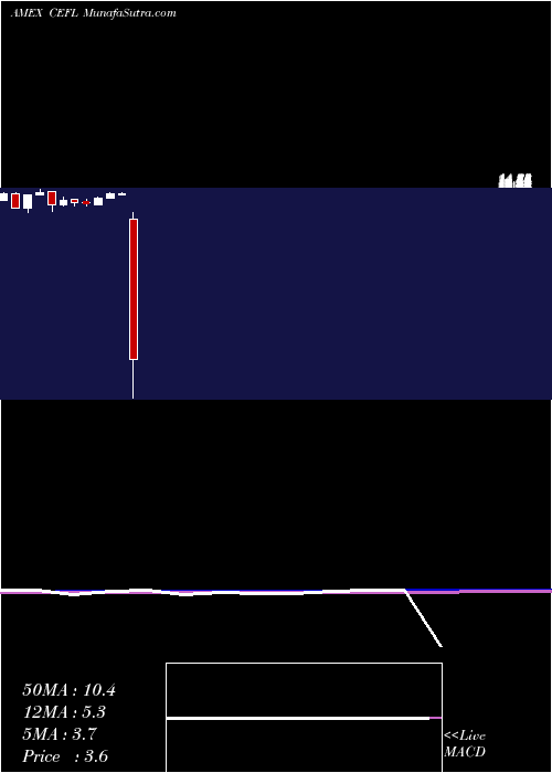  monthly chart EtracsMonthly