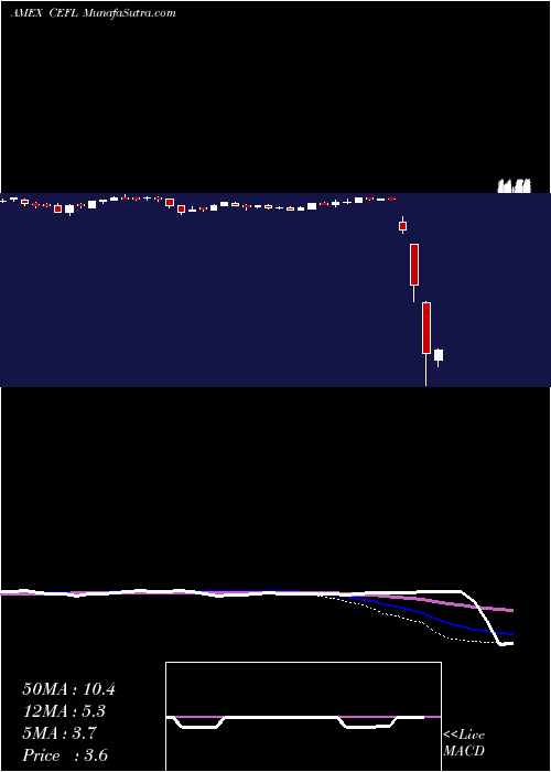  weekly chart EtracsMonthly