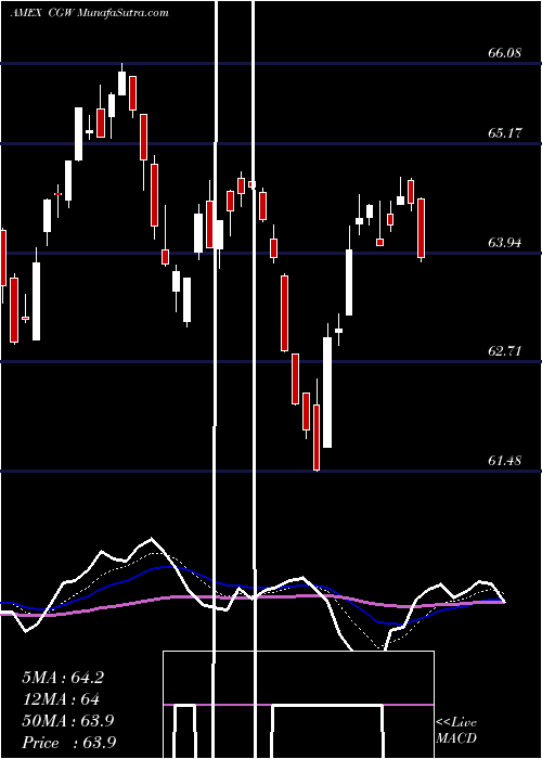  Daily chart S&P Global Water Index Guggenheim