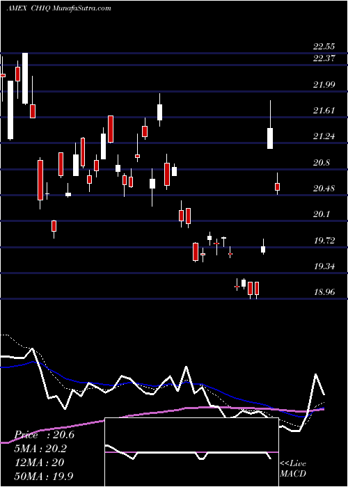  Daily chart GX