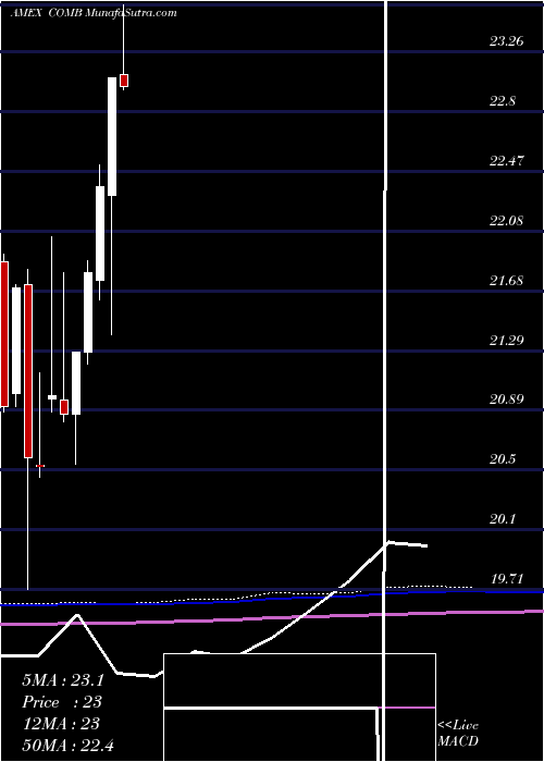  monthly chart CommodityBroad