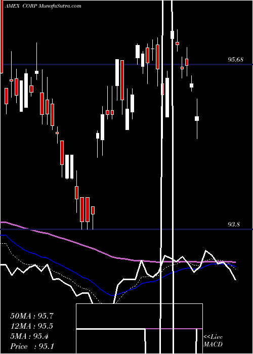  Daily chart InvestmentGrade