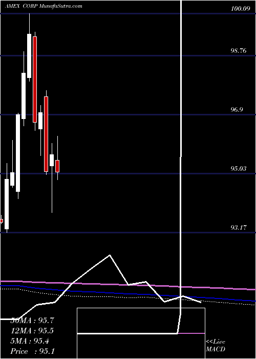  monthly chart InvestmentGrade