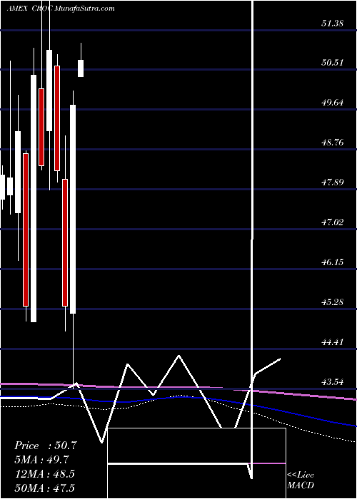  monthly chart UltrashortAustralian