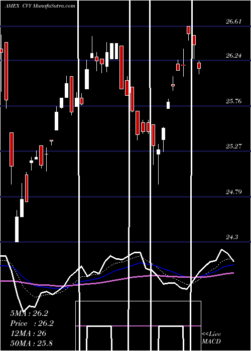  Daily chart Multi Asset Income Guggenheim