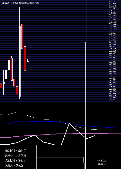  monthly chart CsiChina