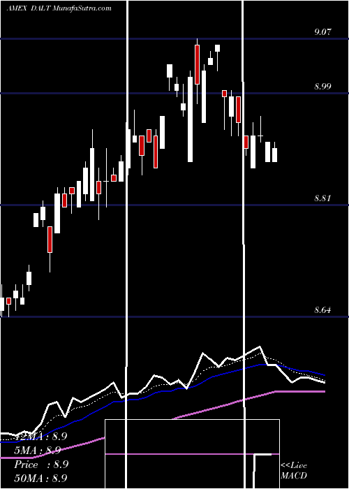  Daily chart AnfieldCapital
