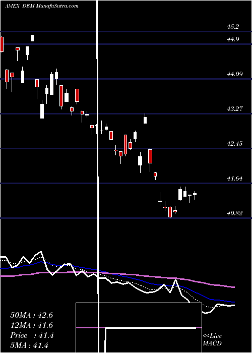  Daily chart EmrgMkts