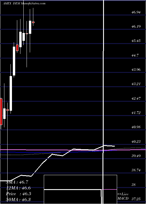  monthly chart EmrgMkts