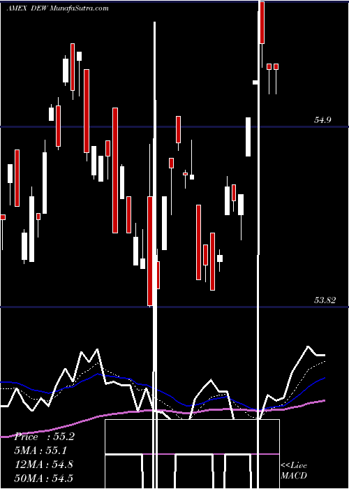  Daily chart GlobalEquity