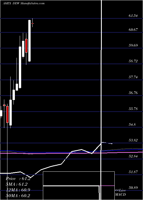  monthly chart GlobalEquity