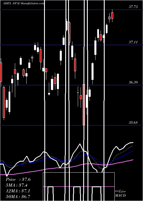  Daily chart DimensionalInternational