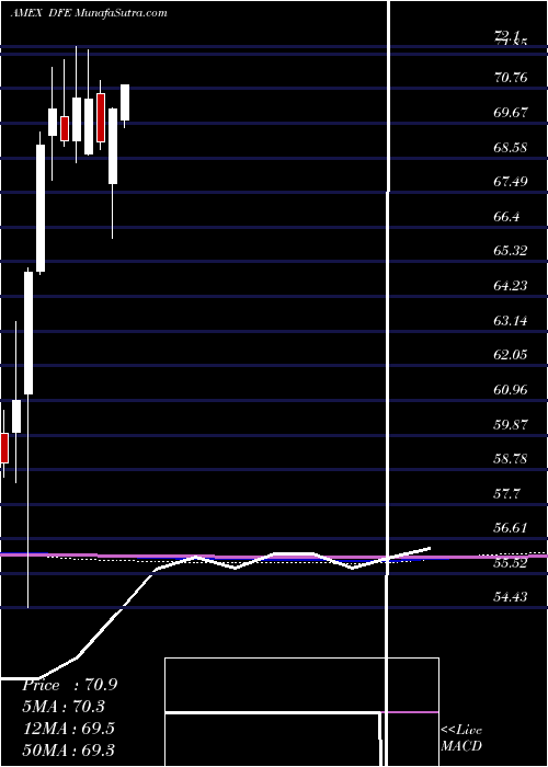  monthly chart EuropeSmallcap
