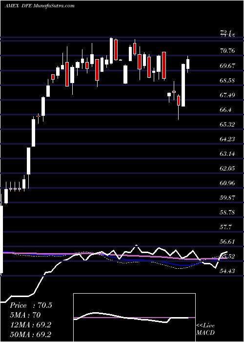  weekly chart EuropeSmallcap