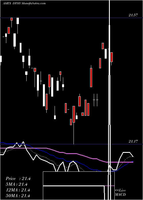  Daily chart Trimtabs Donoghue Forlines Tactical High Yield E
