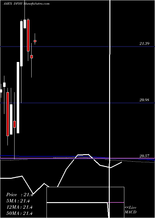  monthly chart TrimtabsDonoghue
