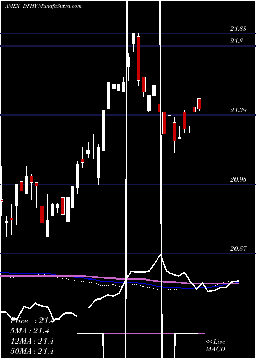  weekly chart TrimtabsDonoghue