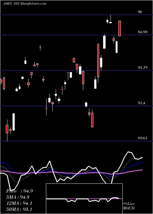  Daily chart Japan Smallcap Dividend Wisdomtree
