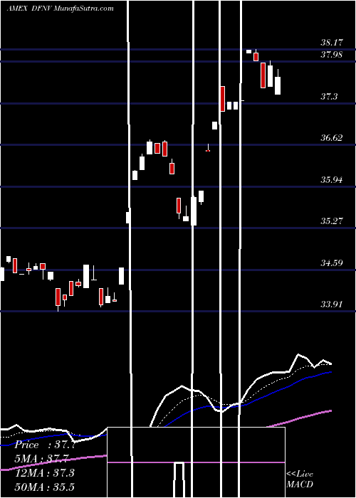  Daily chart TrimtabsDonoghue