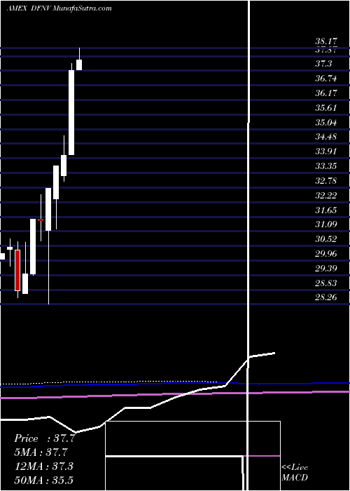  monthly chart TrimtabsDonoghue