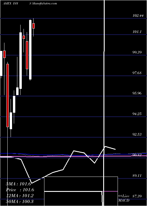  monthly chart EquityIncome