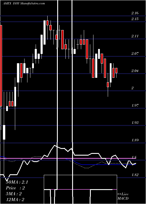  weekly chart CreditSuisse