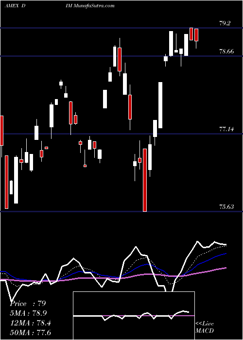  Daily chart IntlMidcap