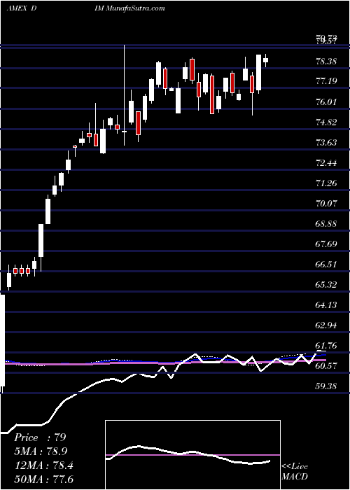  weekly chart IntlMidcap